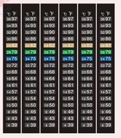 Bande de température à cristaux liquides, thermomètre réversible à double échelle, changement de couleur visuel, papier adhésif pour tests industriels