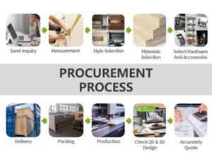 Isola <span class=keywords><strong>Cucina</strong></span> su Misura con Armadietti Contenitori, Centro <span class=keywords><strong>Cucina</strong></span> Moderno e Funzionale, Unità ad Isola con Layout Personalizzato per le Tendenze di Arredamento Domestico Moderno - Product Image 6