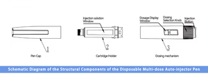 Durable Adjustable Dial Liquid <b>Pen</b> Disposable, OEM ODM Custom <b>Box</b> - Product Image 2