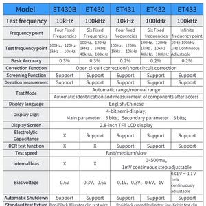 เครื่องวัดค่าความเบี่ยงเบนแบบมือถือ100kHz สามารถปรับแต่งได้ OEM สำหรับเครื่องทดสอบ - Product Image 5