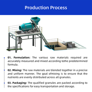 Línea <span class=keywords><strong>de</strong></span> Producción <span class=keywords><strong>de</strong></span> Fertilizantes <span class=keywords><strong>de</strong></span> Acero Inoxidable con Mezclador <span class=keywords><strong>de</strong></span> Tambor BB para Fertilizantes Granulares NPK en <span class=keywords><strong>Venta</strong></span> - Product Image 6