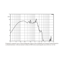 Haut-parleur de subwoofer passif en néodyme Hipower L21/8638 de 21 pouces avec bobine vocale en cuivre de 6 pouces, impédance de 8 ohms, 2500 W