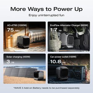 Climatiseur solaire portable ECOFLOW WAVE 3 1800W/6100 BTU Refroidissement 2000W/6800 Chauffage 1000W Charge rapide 75 minutes pour WAVE 3 O - Product Image 2