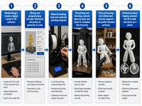 Imprimante 3D intelligente AI encastrée pour granulés plastiques, machine d'impression grand format 2400 mm avec nivellement automatique