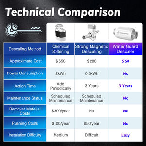 Conception Vortex en alliage avancé améliorant les performances anti-calcaire Terminal Détartrant d'eau Système de chauffage domestique - Product Image 3