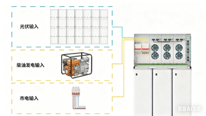 Nouveaux produits Debom 48 V 300 15 Kwh Batterie 6kw Système solaire hybride intégré - Product Image 4