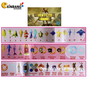 Vendi settantadue modifiche sparando a fish <span class=keywords><strong>game</strong></span> arcade abili pesciolini da tavolo kit da tavolo - Product Image 5