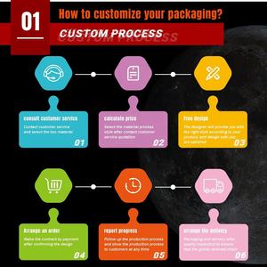 Caja de Productos Digitales Plegable Personalizada con Fondo de Bloqueo, Embalaje Ecológico de Envío Plano para Teléfonos Electrónicos, <span class=keywords><strong>Bancos</strong></span> de Energía - Product Image 5