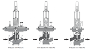 Válvula de Control de Presión de Petróleo y Gas Emerson Original LS204 LS224 LS254, Regulador de Presión de Gas de Accionamiento Directo Fisher - Product Image 4