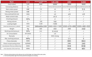 เครื่องฉีดปูนซีเมนต์รุ่น TLS-5 สำหรับงานอัดแน่นดินและหินด้วยแรงดันสูง - Product Image 2