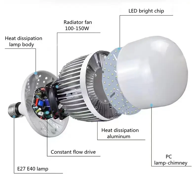 סין במפעל מחסן להשתמש T צורת E27/E40 גבוהה כוח led הנורה מנורת 50w 100w 150w led הנורה מנורה