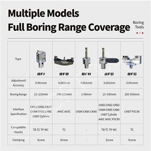 Barra alesatrice di precisione ad alta precisione personalizzabile OEM ODM strumenti di alesatura fini in acciaio testa per centro di lavorazione - Product Image 2