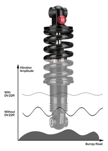 DNM DV-22AR vélo arrière ressort de choc mi Suspension <span class=keywords><strong>VTT</strong></span> montagne saleté gros vélo arrière <span class=keywords><strong>amortisseur</strong></span> <span class=keywords><strong>amortisseur</strong></span> 165 190 200mm - Product Image 4