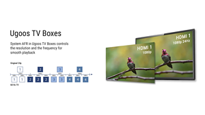 Ugoos AM7 Amlogic S905X4 AV1 <span class=keywords><strong>Android</strong></span> 11 Smart Tv Box 4Gb DDR4 32Gb Rom Type-C Wifi 6 1000M Lan BT5.0 4K Hd Media <span class=keywords><strong>Player</strong></span> - Product Image 4