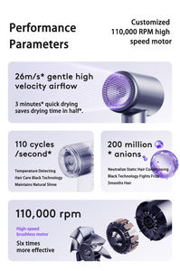 MRY Hot Seller 1500W Sèche-cheveux professionnel à grande vitesse Sèche-cheveux à ions négatifs Sèche-cheveux à main domestique Usine OEM - Product Image 4