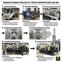 Foreuse rotative diesel 200m-350m pour l'agriculture et la construction – Machine de forage de puits montée sur camion