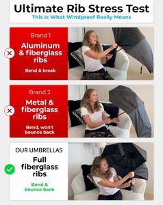 Paraguas de Viaje Plegable Automático, Compacto, Ligero y Resistente al Viento, con Agarre Premium para una Mano, para Coche y Mochila - Product Image 3