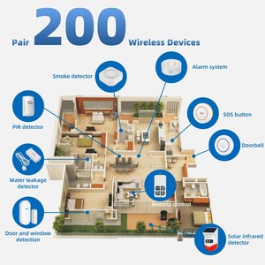 Système d'alarme sans fil intelligent Tuya WiFi avec sirène antivol, contrôle par application et passerelle pour la sécurité domestique - Product Image 3