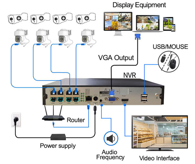 H.264 4 Channel CCTV Security Camera System Two Way Audio 4k Wireless Network Camera POE Network Camera System