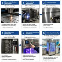 Machine Commerciale Automatique de Lavage et Séchage de Chaussures 110V/220V, Équipement en Acier Inoxydable à Rotation Automatique, Grande Capacité pour Nettoyage à Sec
