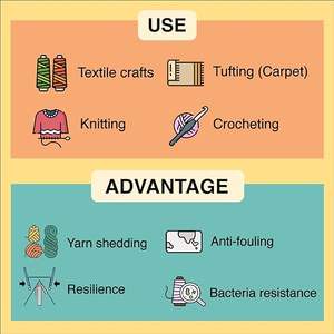 Bas prix Original usine Logo personnalisé 1kg gros cône noir fil à touffeter <span class=keywords><strong>tapis</strong></span> tufté fil de <span class=keywords><strong>laine</strong></span> fil à broder pour pistolet à touffeter - Product Image 5