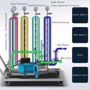 Boîtier de filtre à cartouche en acier inoxydable 304 pour la filtration de liquides, bière, vin, vodka, spiritueux, whisky, filtre portable et amovible - Product Image 6