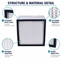 Filter Kotak Efisiensi Sedang Kustom Pabrik, Berbingkai Baja Tahan Karat F6 Hijau, Lipatan Dalam, Spacer Bergelombang Aluminium Foil 150mm