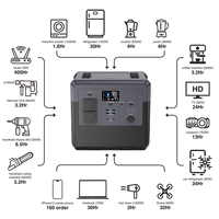 Centrale Électrique Portable OEM à Onde Sinusoïdale Pure 2400W 1000W 2662.4WH pour Camping-Car, Camping et Alimentation de Secours d'Urgence