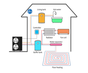 Pompe à chaleur air-eau EVI <span class=keywords><strong>monobloc</strong></span> 24 kW triphasée R290 à haut rendement énergétique et faible niveau sonore, classe d'efficacité énergétique A+++, pour eau chaude - Product Image 2