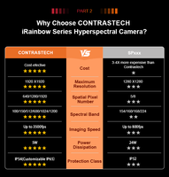 Caméra hyperspectrale UAV MCT 640p 200fps 400-2500nm USB3.0 VIS SWIR pour l'exploration minière