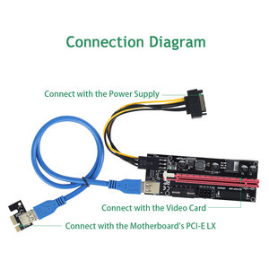 VER009 USB 3.0 PCI-E <span class=keywords><strong>Riser</strong></span> <span class=keywords><strong>VER</strong></span> <span class=keywords><strong>009S</strong></span> Express 1X 4x 8x 16x Extender <span class=keywords><strong>Riser</strong></span> การ์ด SATA 15pin To 6 Pin Power Cable - Product Image 3