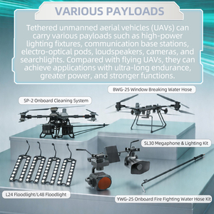 Sistema de Alimentación Conectado para <span class=keywords><strong>DJI</strong></span> <span class=keywords><strong>Matrice</strong></span> <span class=keywords><strong>M30</strong></span> M300, Piezas de UAV, Estación de Energía Continua en Tierra, Limpieza de Fachadas, Riego Agrícola - Product Image 6