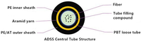 Câble de communication optique monomode ADSS à prix d'usine, 1, 2, 4, 6, 12, 24, 48, 96, 144 fibres, GYXTW, GYTA, OPGW, pour FTTH