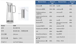Élément filtrant de cruche de pichet de filtre à eau alcaline Portable à charbon actif populaire - Product Image 2