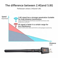Adaptador WiFi de largo alcance AC 600Mbps USB Wifi Dongle RTL8811CU adaptador wifi 5GHz adaptador de red WiFi de doble banda para PC