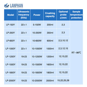 Homogénéisateur ultrasonique liquide de laboratoire de 200mL à 2L pour le traitement liquide - Product Image 6