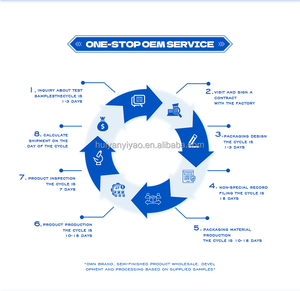 <span class=keywords><strong>เซ</strong></span><span class=keywords><strong>รั่</strong></span><span class=keywords><strong>ม</strong></span> OEM ใบบัวบก สูตรเฉพาะ <span class=keywords><strong>ลด</strong></span><span class=keywords><strong>รอย</strong></span><span class=keywords><strong>สิว</strong></span> กระชับรูขุ<span class=keywords><strong>ม</strong></span>ขน ปลอบประโลมผิว ฟื้นฟูผิว <span class=keywords><strong>ลด</strong></span>การเกิดสิว <span class=keywords><strong>เซ</strong></span><span class=keywords><strong>รั่</strong></span><span class=keywords><strong>ม</strong></span>บำรุงผิวหน้าให้ควา<span class=keywords><strong>ม</strong></span>ชุ่มชื้น - Product Image 6
