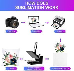 Gối Ném Thăng Hoa In Họa Tiết Logo Theo Yêu Cầu Của Nhà Máy Vỏ Và Đệm Trắng Trơn - Product Image 2