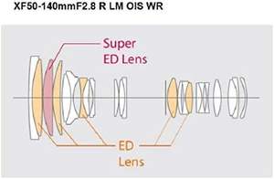 เลนส์ฟูจิฟิล์ม ฟูจินอน XF50-140 มม. F2.8 R LM OIS WR โฟกัสแมนนวล อลูมิเนียม APS-C - Product Image 3