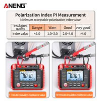 Megóhmetro Digital ANENG MH12 1000V, Medidor de Resistencia de Aislamiento, Probador de Tierra, Voltímetro de Alto Voltaje, Herramientas de Prueba