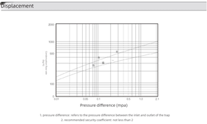 LX serisi paslanmaz çelik termostatik tahliye vanası basınç dengesi statik buhar kapanı buhar borusu için geniş uygulama aralığı - Product Image 5