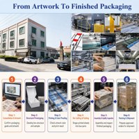 Kundenspezifisch bedruckte Verpackungsboxen, Geschenkboxen und Einkaufstaschen für Großhandelsbestellungen mit individuellem Artwork und Grafiken.
