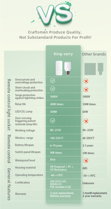 होम e26/e27 बल्ब सॉकेट rf433mhz 500w वाटरप्रूफ रिमोट कंट्रोल धारक स्विच 300ft रेंज और टाइमर के साथ स्विच - Product Image 2