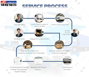 Expédition de voitures hybrides depuis le port de Nansha ou le port de Shekou à Shanghai en Chine vers le Royaume-Uni par transport <span class=keywords><strong>RoRo</strong></span>, conteneur spécial déchargé - Product Image 2