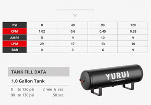 <span class=keywords><strong>120PSI</strong></span> süspansiyon hava kompresörü 1.02CFM 1 galon tankı kiti 4*4 metal araba hava kompresörü DC 12V binmek hava pompası - Product Image 5