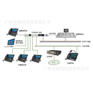 Sistema de transmisión telefónica digital Fitcan Th806di integrado con interfaz AES EBU para intercomunicación en transmisiones. - Product Image 1
