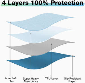 Almohadilla <span class=keywords><strong>de</strong></span> cama reutilizable extragrande cómoda lavable ecológica <span class=keywords><strong>de</strong></span> 4 capas impermeable al por mayor a buen <span class=keywords><strong>precio</strong></span> para incontinencia - Product Image 3