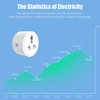 Enchufe Inteligente WiFi LangYeao 16A, Adaptador de Enchufe Universal para Reino Unido, UE, EE. UU. e India, Monitoreo de Energía, Compatible con Tuya, Alexa, Google Home y Temporizador