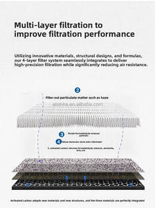การเปลี่ยนองค์ประกอบตัวกรองเครื่อง<span class=keywords><strong>ฟอก</strong></span><span class=keywords><strong>อากาศ</strong></span>ของผู้บริการที่สามสําหรับเครื่องฟอกอากาศ <span class=keywords><strong>Xiaomi</strong></span> Mijia <span class=keywords><strong>4</strong></span> <span class=keywords><strong>lite</strong></span> - Product Image 3