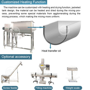 Orme giá rẻ nhất 200L 500L 600L ngang máy xay sinh tố máy bột khô thép không gỉ Ribbon Mixer - Product Image 5